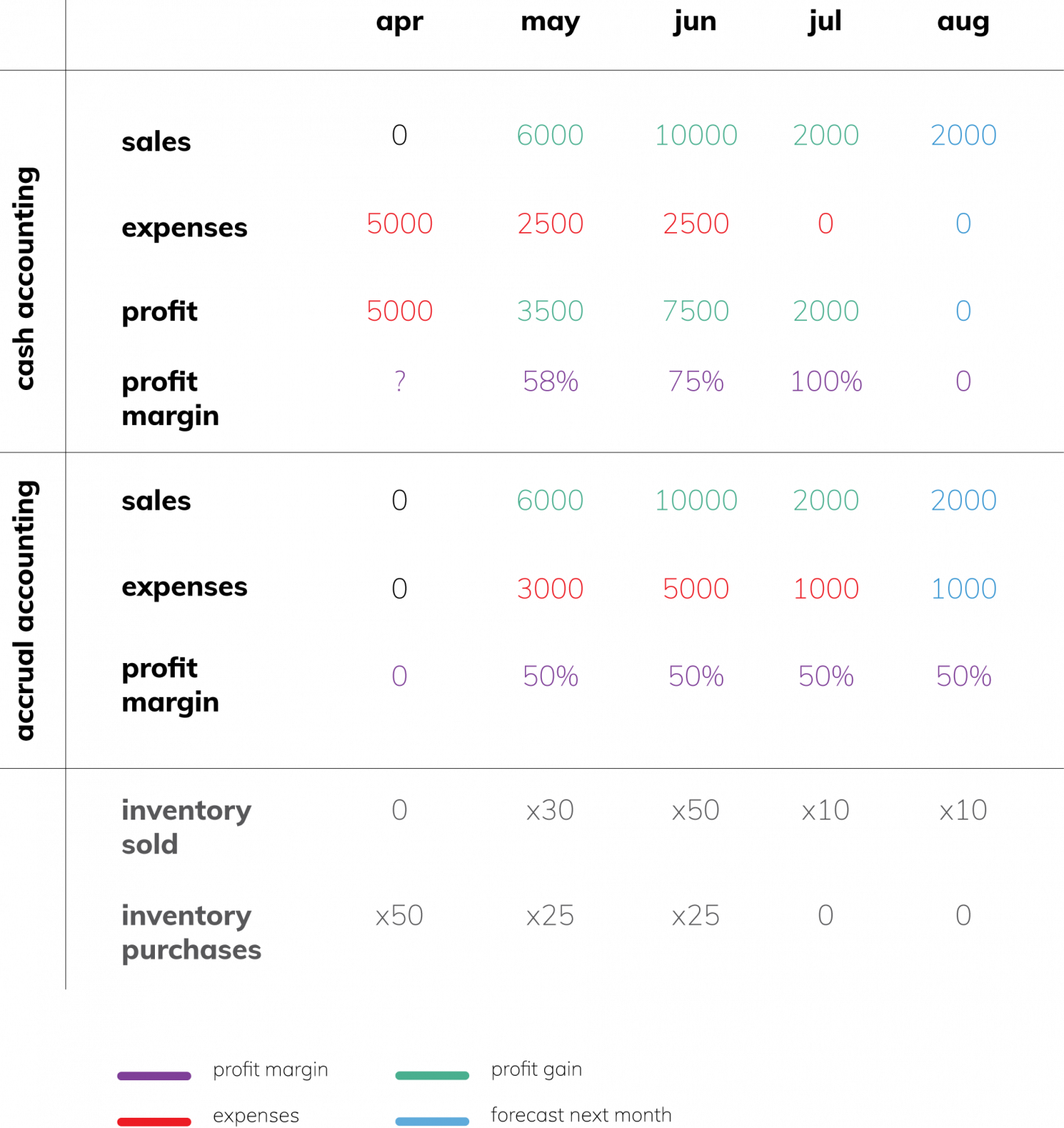 cash-accounting-vs-accrual-accounting-ravit-insights